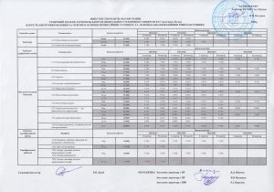 Вартість навчання і перелік платних послуг в ВСП ТФК ТНТУ