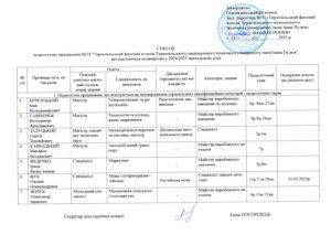 Список працівників ВСП “ТФК ТНТУ ім. Івана Пулюя”, які атестуються позачергово у 2024/2025 навчальному році